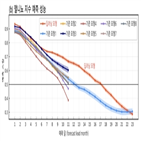 엘니뇨,예측,발생,딥러닝,기후,모형