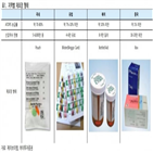 증가,제이브이엠,점진,감소