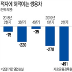 쌍용차,노사,노조,적자,고강도,복지,순환휴직