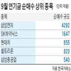 연기금,코스닥시장,자금,유가증권시장,대형주,종목