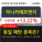 마니커에프앤지,보이,주가