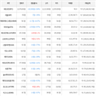 보이,가상화폐,비트코인,하락세