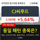 CJ씨푸드,상승,기사