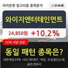 기관,와이지엔터테인먼트,주가,순매매량