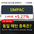 기관,SIMPAC,상승