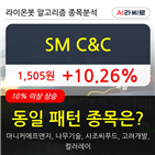 주가,수준,기사