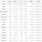 보이,가상화폐,비트코인,하락세