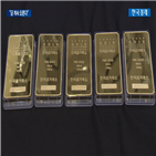 안전자산,최근,분석,증시