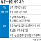 소공인,명문소공인,업체,지원,소공,선정