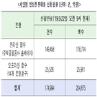 신청,집값,안심전환대출,20조,금융위,금리,신청자,이하