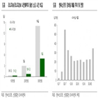 리니지2,리니지,매출,엔씨소프트