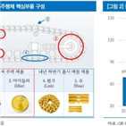 인프라,진성티이씨,투자,내년