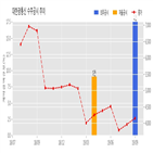 계약,대한광통신,중앙아프리카공화국