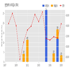 한전,기사