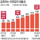 자영업자,대출,경기,증가,대출금