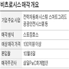 비츠로시스,코스닥시장,매각,발생