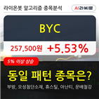 BYC,상승,주가