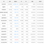 가상화폐,보이,비트코인,하락세