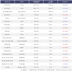 레버리지,코스닥150