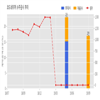 코드네이처,기사