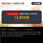 최근,기관,순매수