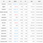 보이,가상화폐,비트코인,하락세