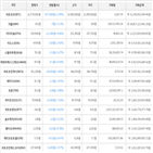 가상화폐,하락세,보이,비트코인