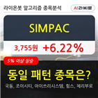 SIMPAC,주가,수준