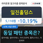 일진홀딩스,기사