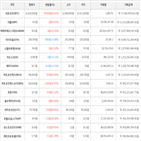 보이,가상화폐,비트코인,상승세