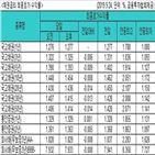 금리,국고채