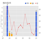 계약,기사