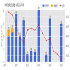 현대산업개발,계약,제4R구역