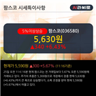 순매도,외국인,차트