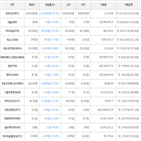 가상화폐,하락세,보이,비트코인