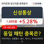 신성통상,시각