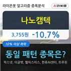 시각,하락