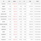 가상화폐,상승세,보이,비트코인