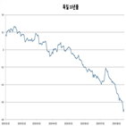 만기,손실률,독일