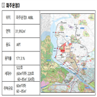 공모,사업,공공지원,이하,구역,서울