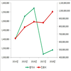 환자,폐렴,증가,진료비