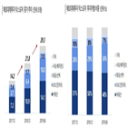 대체투자,위험,리스크,해외,자산,익스포저,증권사,보험사