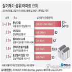 서울,아파트,강남구,한남동,용산구,대책,84억,실거래가
