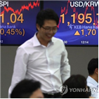 가능성,시장,경기