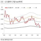 LG디스플레이,패널,불확실성,가격