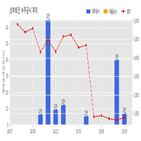 삼부토건,기사,수주공시