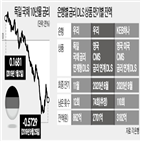 금리,상품,만기,독일,연계,손실,영국,원금