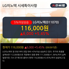 외국인,순매수,매출