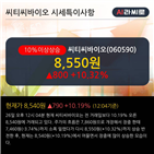 기사,마이너스,씨티씨바이오