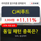 CJ씨푸드